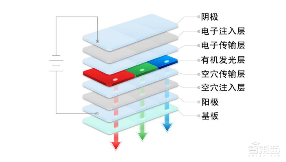 京东方带飞上游“小弟”！供应链密集IPO，4家登科创板