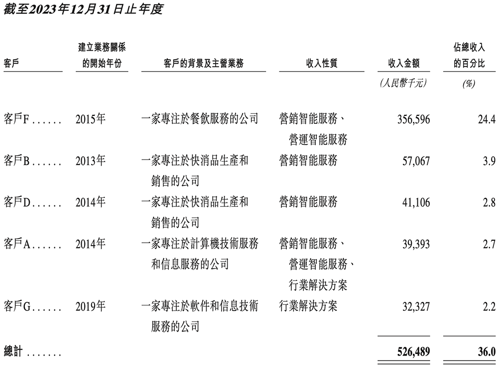 刚刚,腾讯快手投出一个400亿IPO!开盘大涨99%