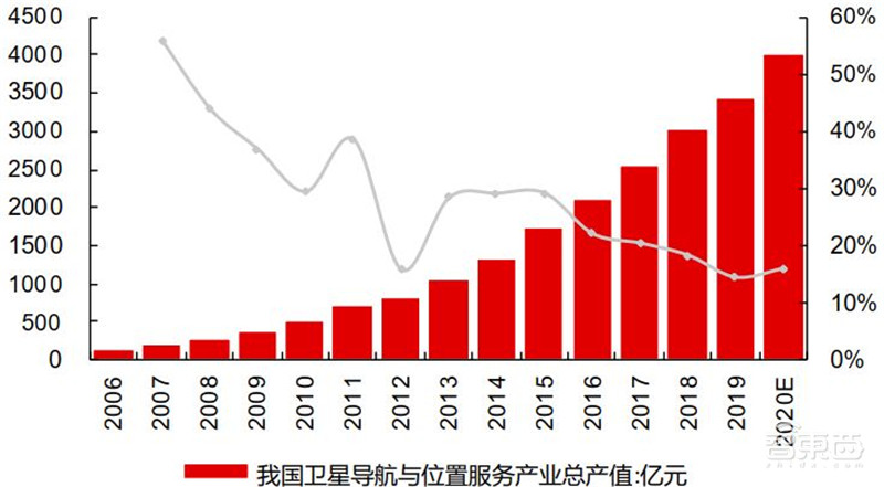 北斗三号组网完成!四大黑科技吊打GPS,七个行业受益| 智东西内参