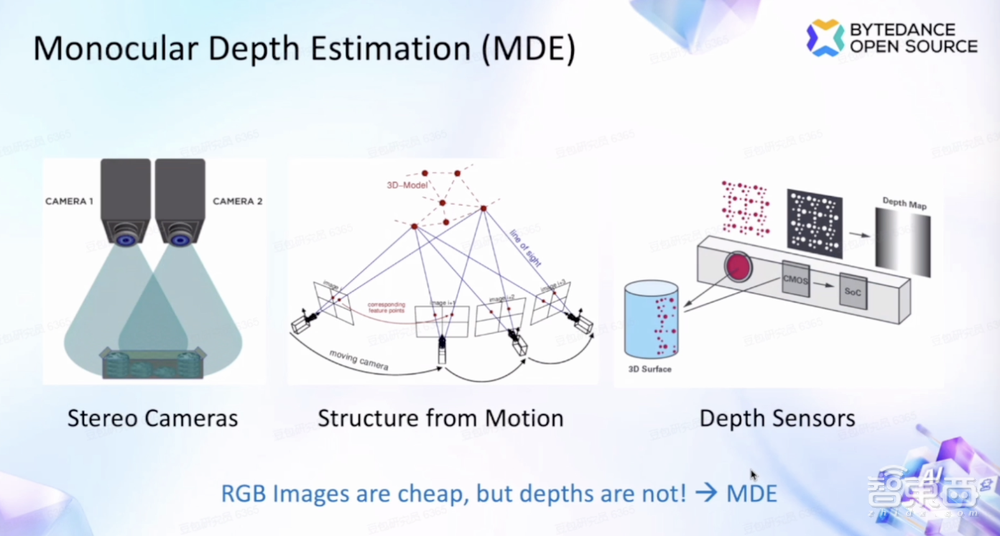 字節(jié)跳動(dòng)科學(xué)家組團(tuán)演講，揭秘AI視頻生成大招！