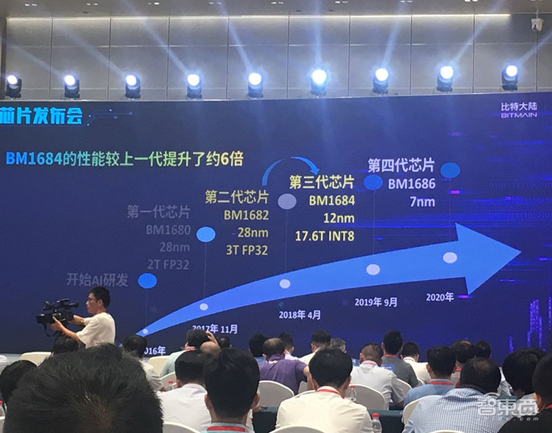 全球首款智慧城市专用芯!比特大陆发第3代云端AI芯片