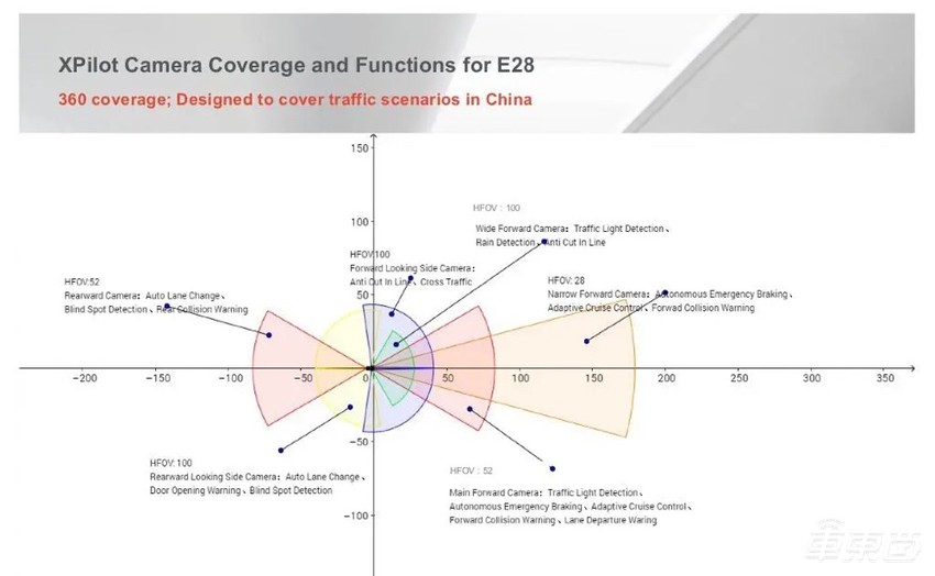 蔚小理接连撞车,真不怪他们?