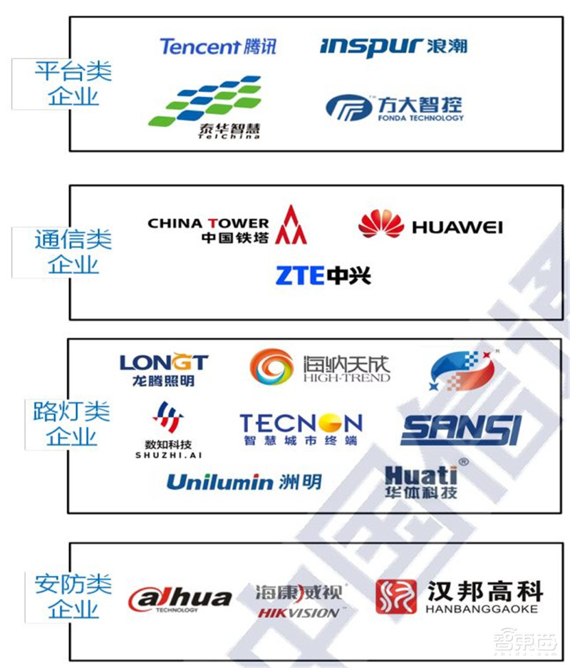 超全2020智慧城市产业链地图:七大环节五个细分领域全方位解读 | 智东西内参