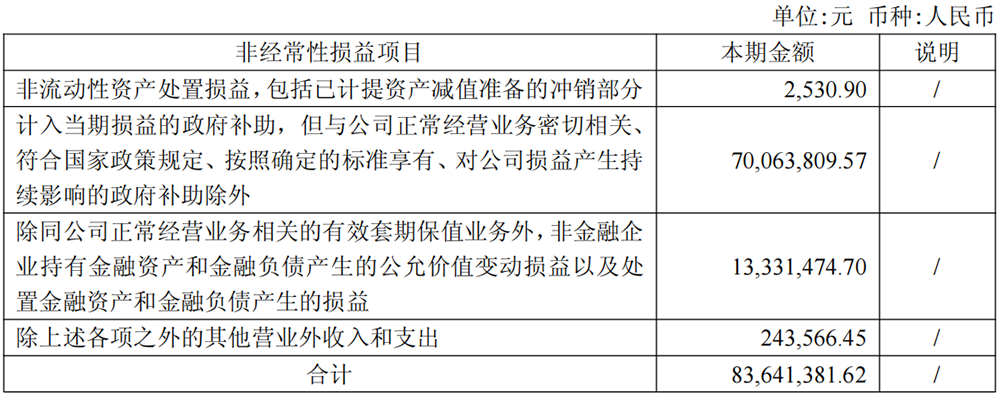国产AI芯片集体赚麻了！净利润最高暴涨185%，7100亿龙头重夺A股“股王”