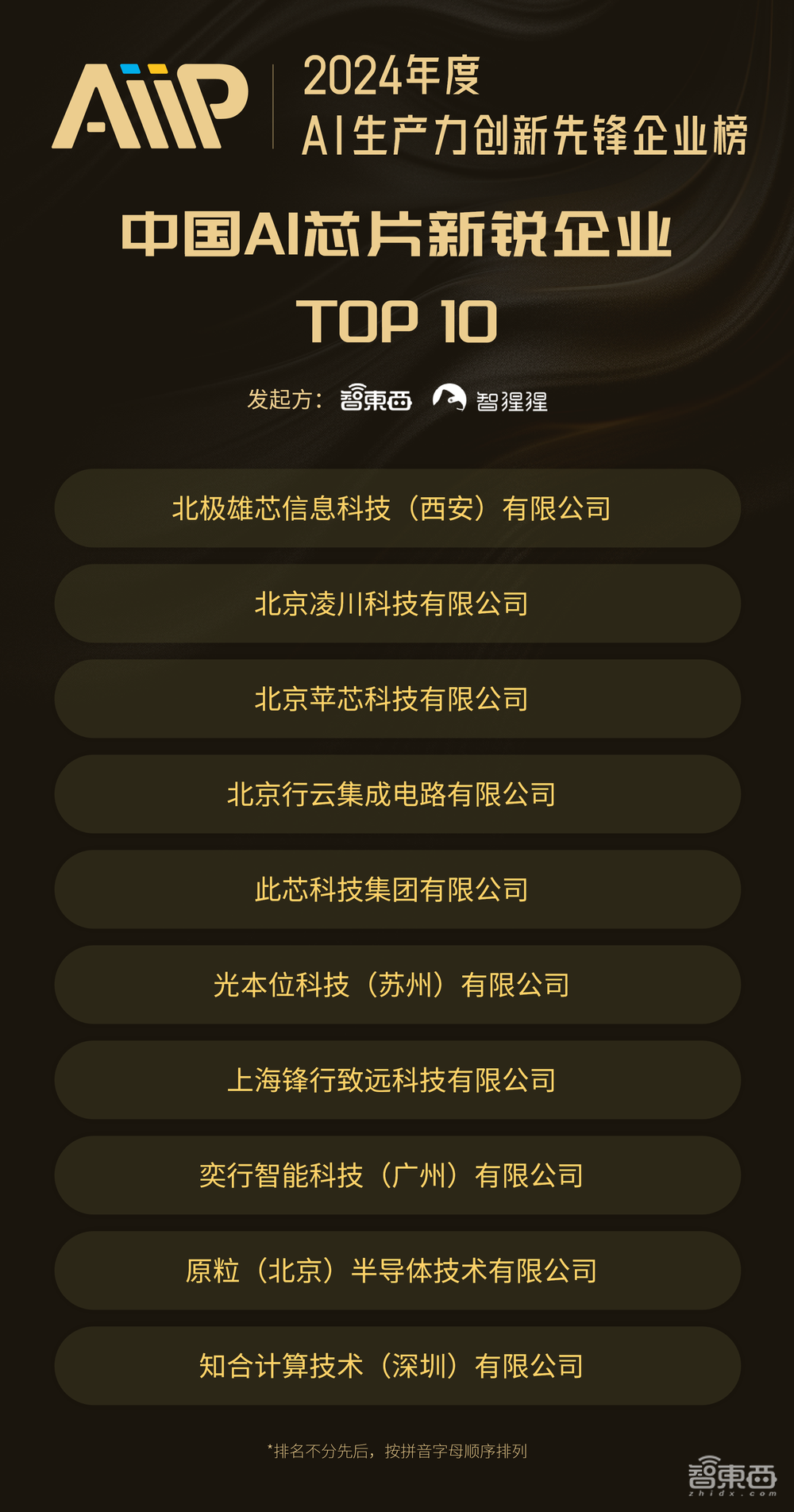 AiiP两大智能计算榜单揭晓:2024中国智算先锋TOP 20,中国AI芯片新锐TOP 10