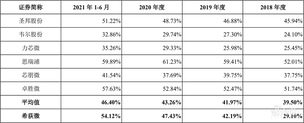 前仙童半导体总监创业，捧出一个国产模拟芯片IPO