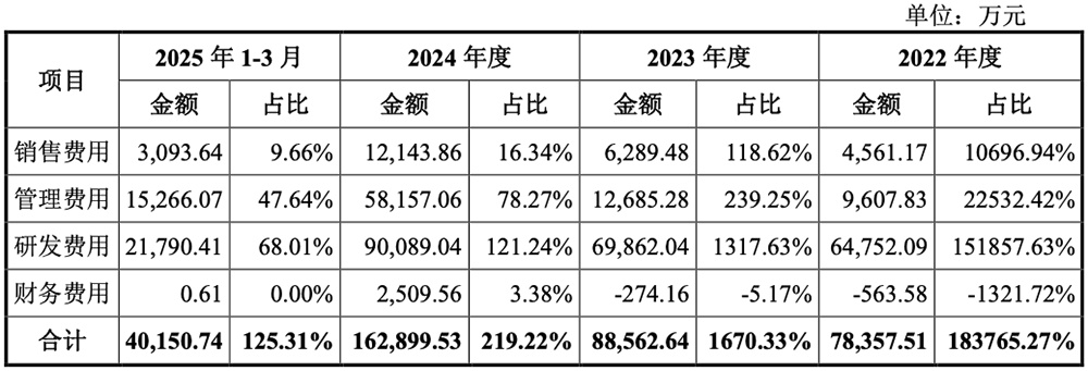 上海GPU獨角獸IPO獲受理：三年虧30億，擬募資39億