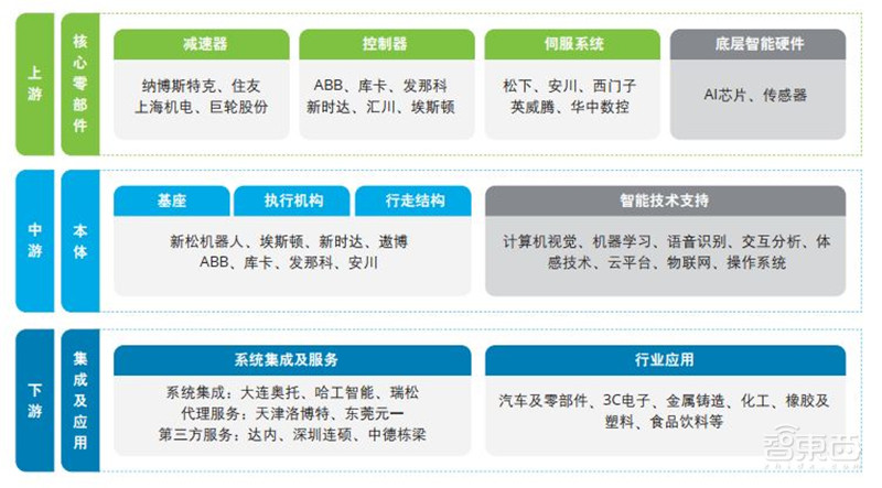 德勤深度:140亿元大蛋糕!制造业中的AI机会,中国制造强国的秘密 | 智东西内参