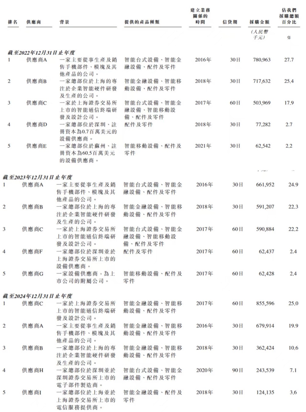雷军，又要收获一个智能硬件IPO！