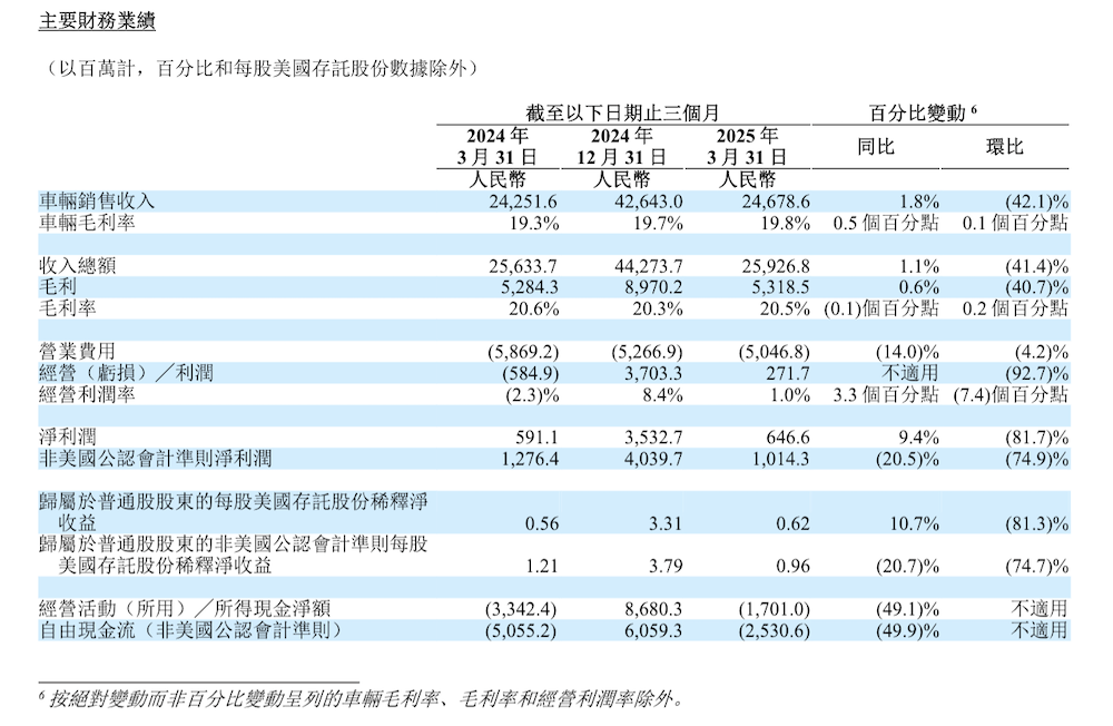 李想官宣i6九月上市！剧透轿车计划，高管放话月销很快重回5万辆