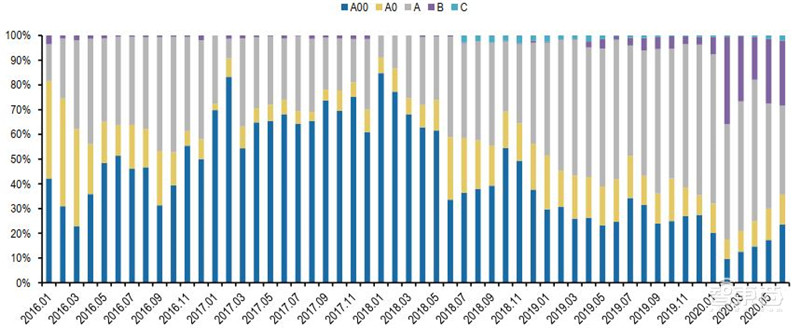 百页报告深度解析“内循环”经济,详解十三个受益行业 | 智东西内参