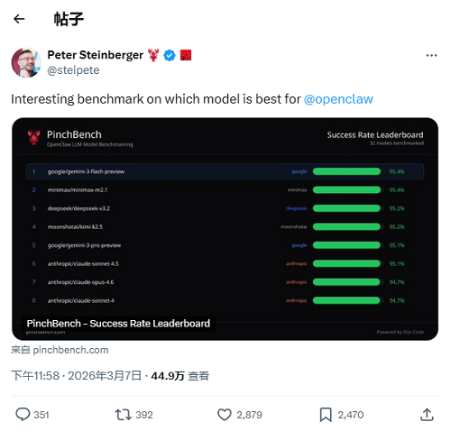 太疯狂了！“龙虾”红透A股，OpenClaw连更两日，32款养虾大模型集结，创始人在线打假