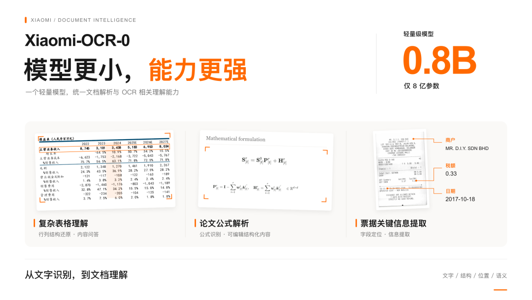 0.8B!小米开源新模型,让超级小爱识屏主动办事