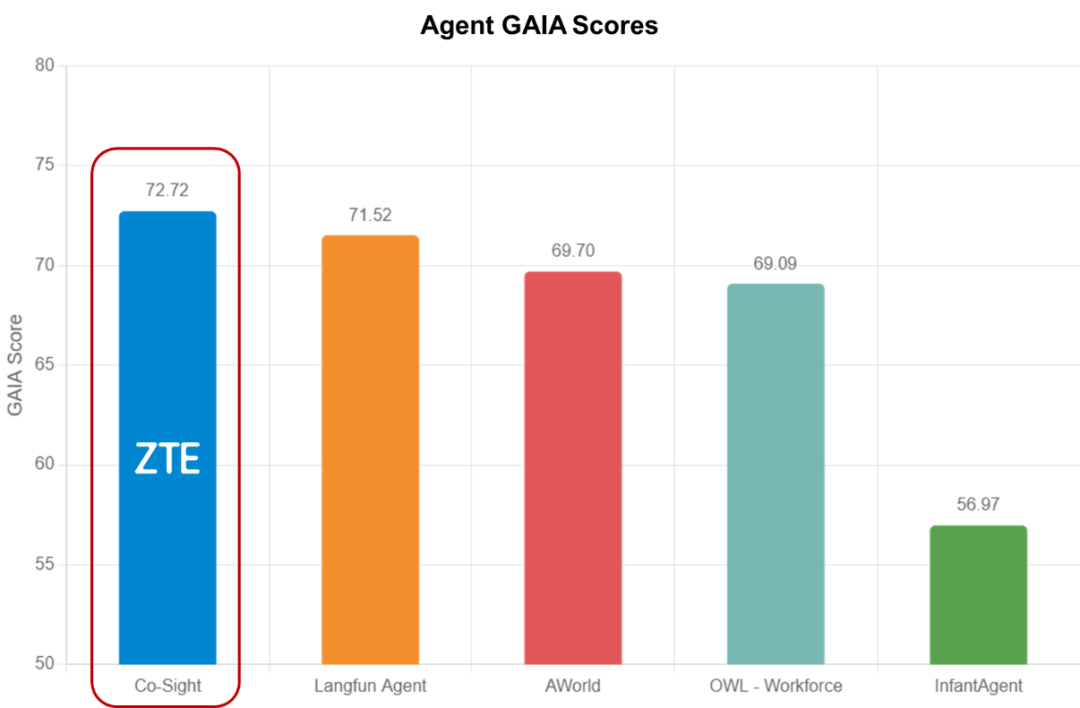 ICT巨頭轉(zhuǎn)身AI“交鑰匙商”：中興全棧技術(shù)輸出，打造國(guó)家隊(duì)新質(zhì)生產(chǎn)力