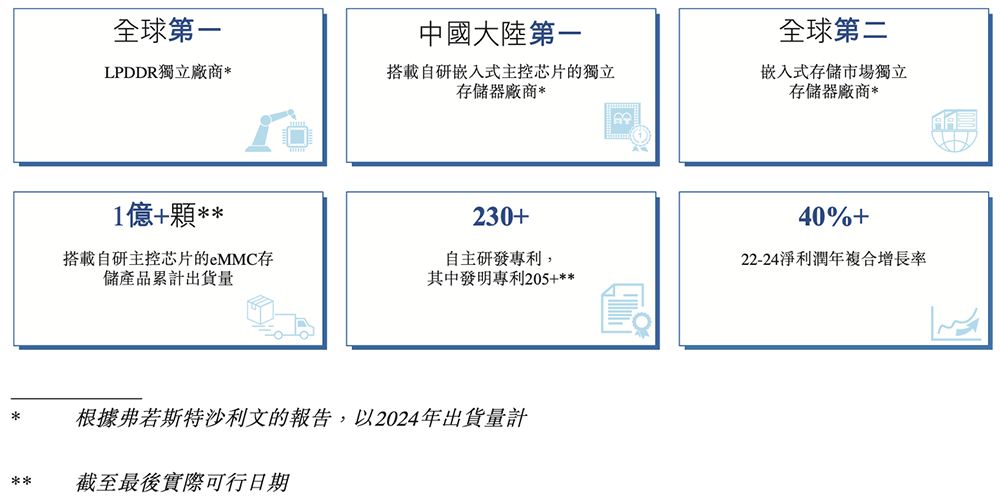 深圳存储芯片商冲刺港交所!全球第二,年入37亿