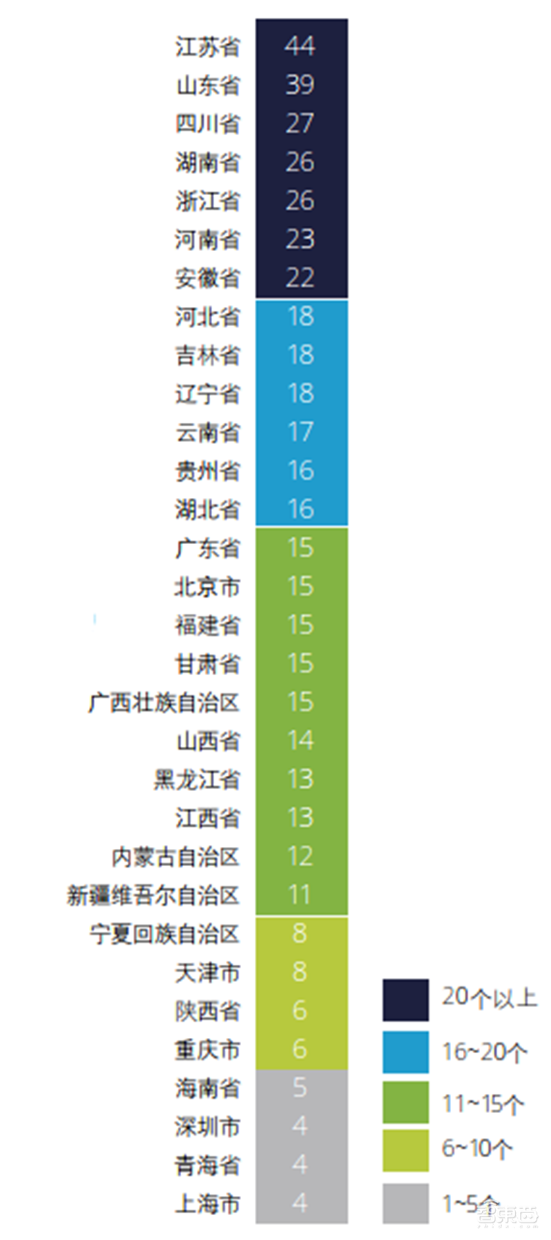 德勤全球智慧城市2.0报告！中国占了世界一半【附下载】| 智东西内参