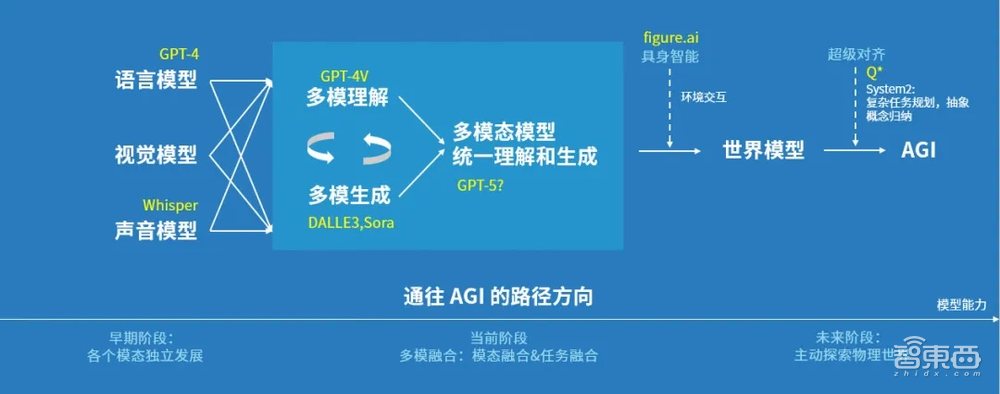 14位大廠高管出走，涌入AIGC淘金