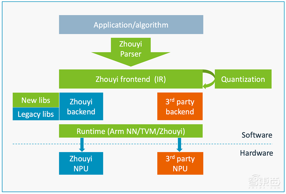 推出新一代NPU！安谋科技应战AI新时代，要催化本土芯片创新
