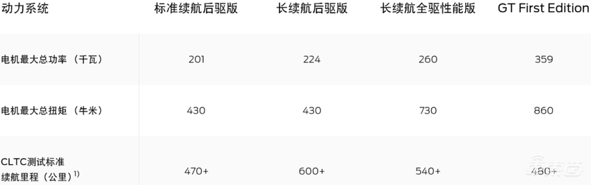福特野马纯电SUV上市 26.5万起售，全系搭载比亚迪电池