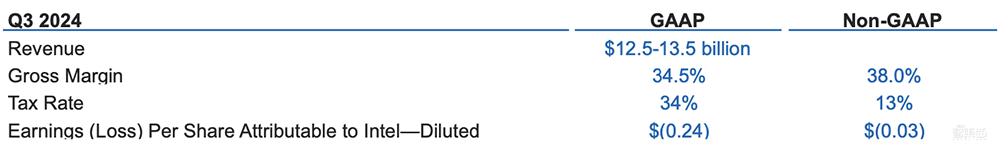 芯片巨头裁员15000人!