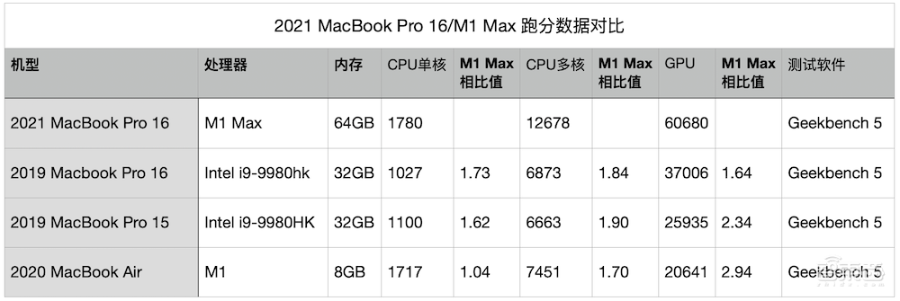 MacBook Pro 16首发体验!内外脱胎换骨的性能怪兽