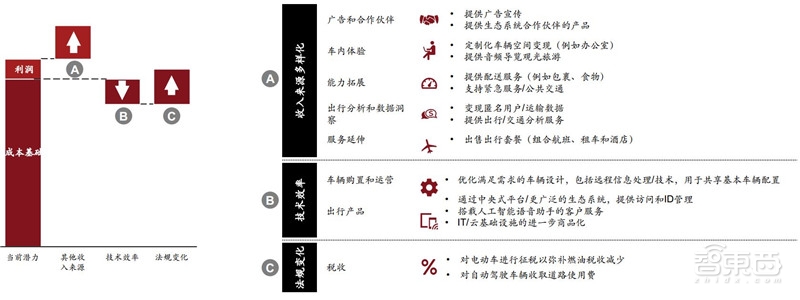电车销量超油车！中国远超欧洲：普华永道2030出行市场报告【附下载】| 智东西内参