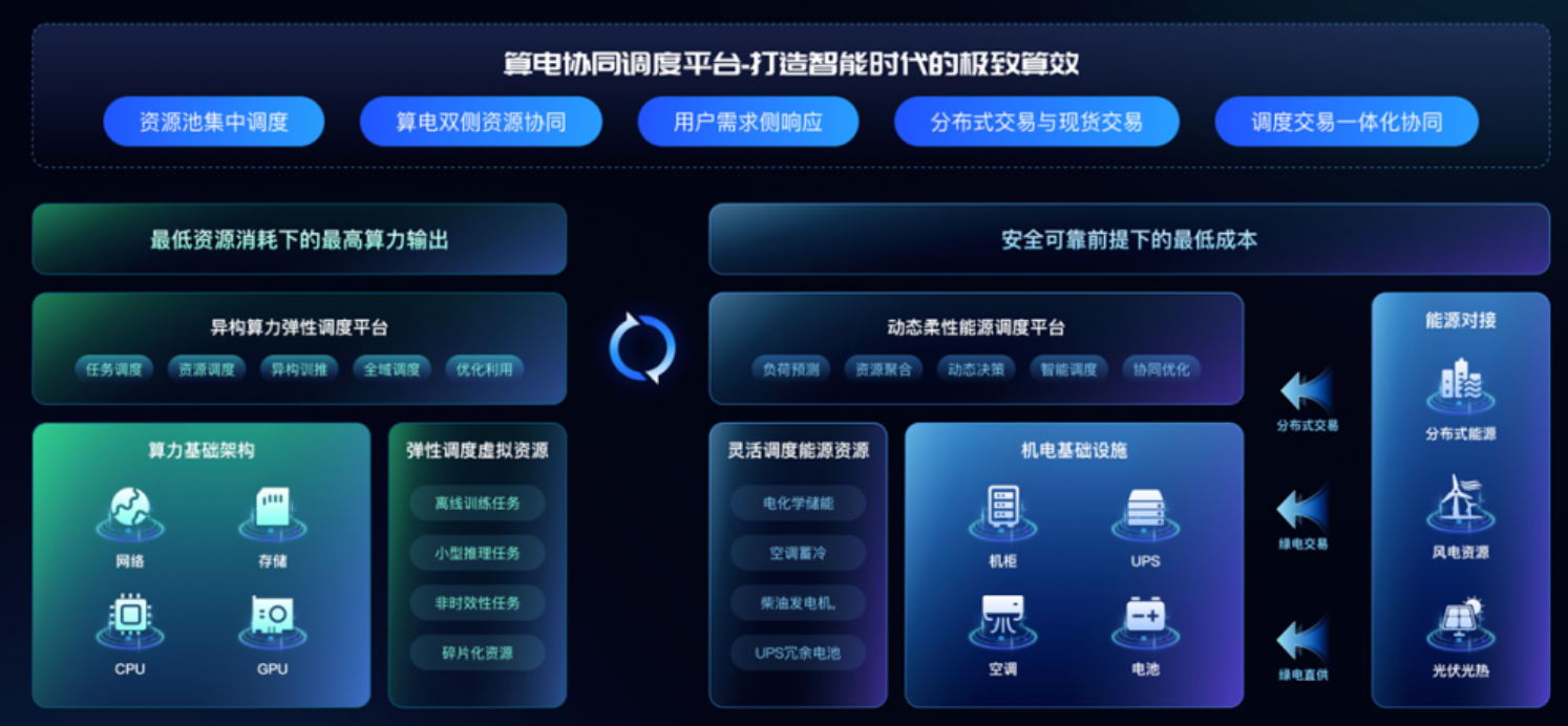 豪掷105亿,曾毓群盯上AI算力龙头,还要投DeepSeek