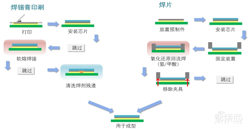 揭秘IGBT功率半导体!国际七巨头地位不保,国产替代黄金赛场 | 智东西内参