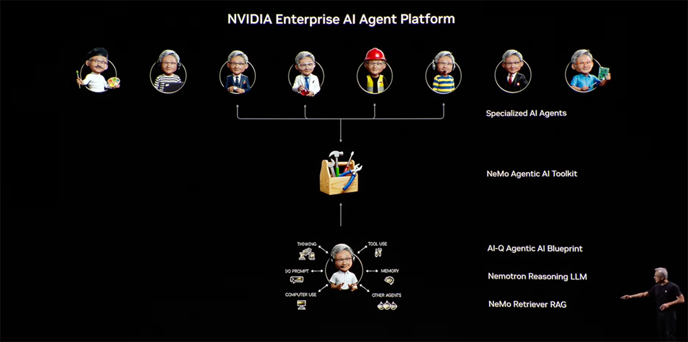 黄仁勋巴黎演讲:欧洲在建20座AI工厂,两年AI基建算力将增长10倍