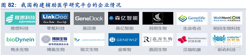 AI醫(yī)療資本狂飆！8大場景42億融資，科技巨頭開戰(zhàn)【附下載】| 智東西內(nèi)參