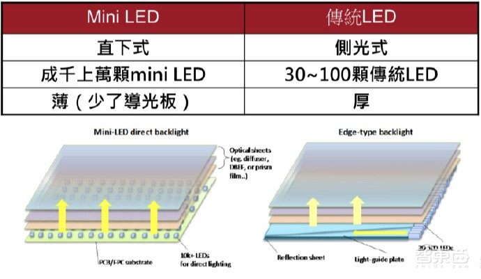 一万八的苹果iPad Pro,怎么就成了“期货”?