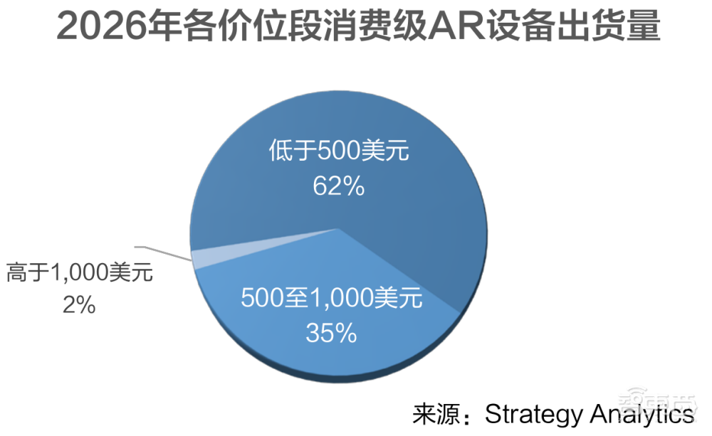 华为给出9大AR应用场景答案:抄作业就能赢吗?