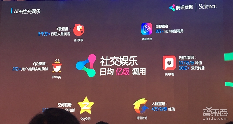 四个方向,十大领域,深扒腾讯优图AI落地心法