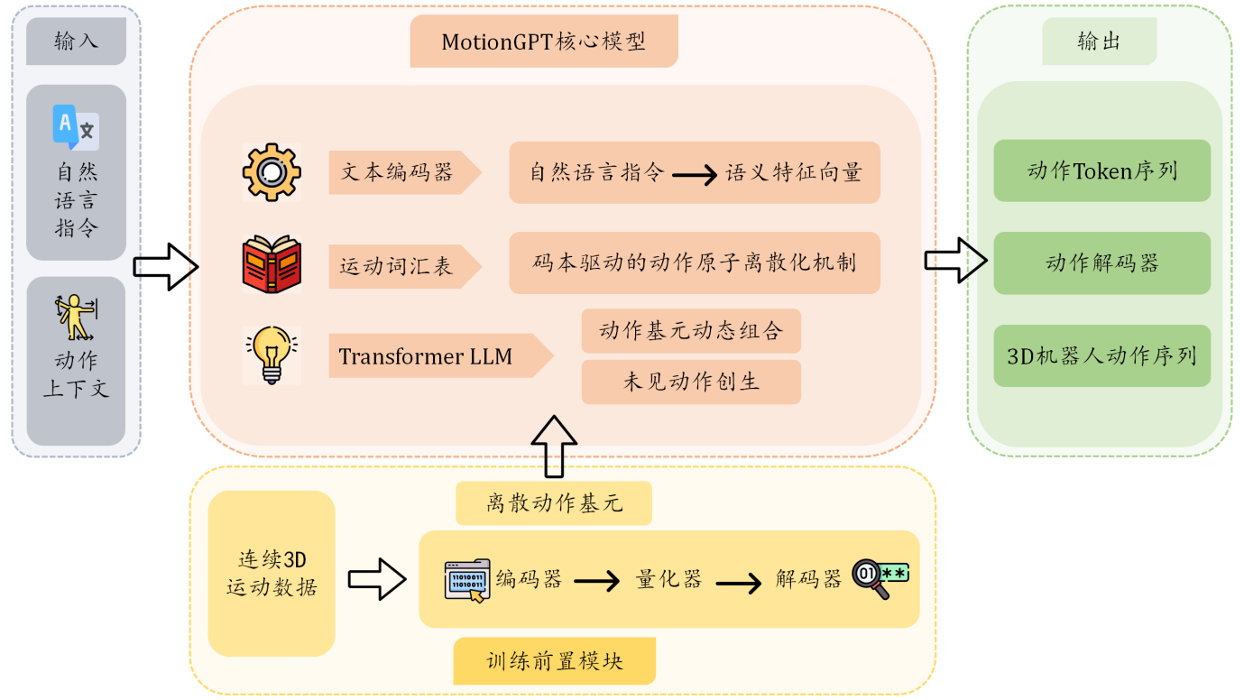 获宇树、小米合作，复旦教授联手前英特尔首席科学家创业，打造具身智能的OpenAI