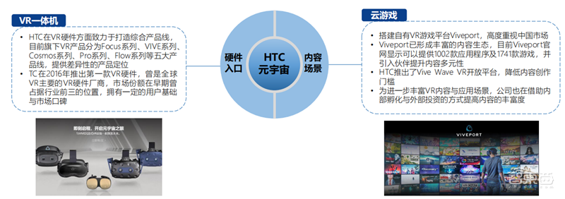 北大200页元宇宙报告!六大板块,看20家巨头的元宇宙布局 | 智东西内参
