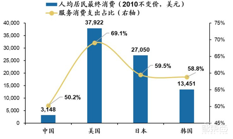 百页报告深度解析“内循环”经济,详解十三个受益行业 | 智东西内参