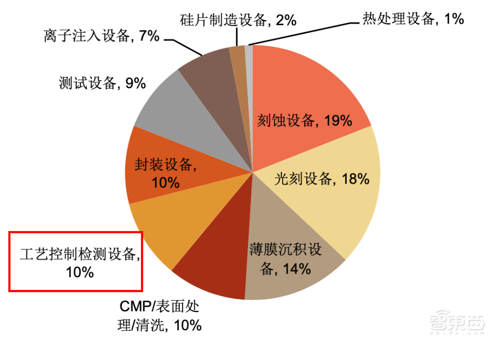 ASML花十年研发,日本厂商股价飙升900%!前道量测到底是啥?