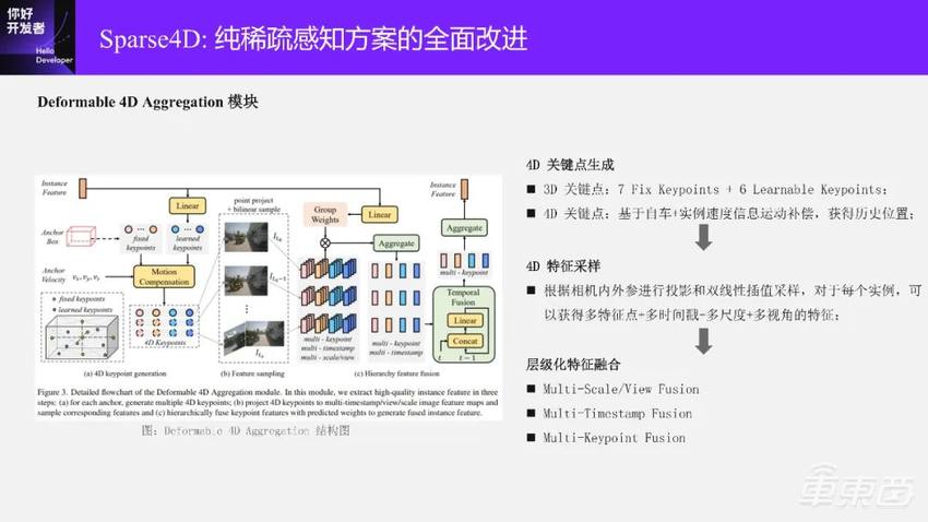 万字实录系统讲解面向端到端自动驾驶的稀疏感知通用架构