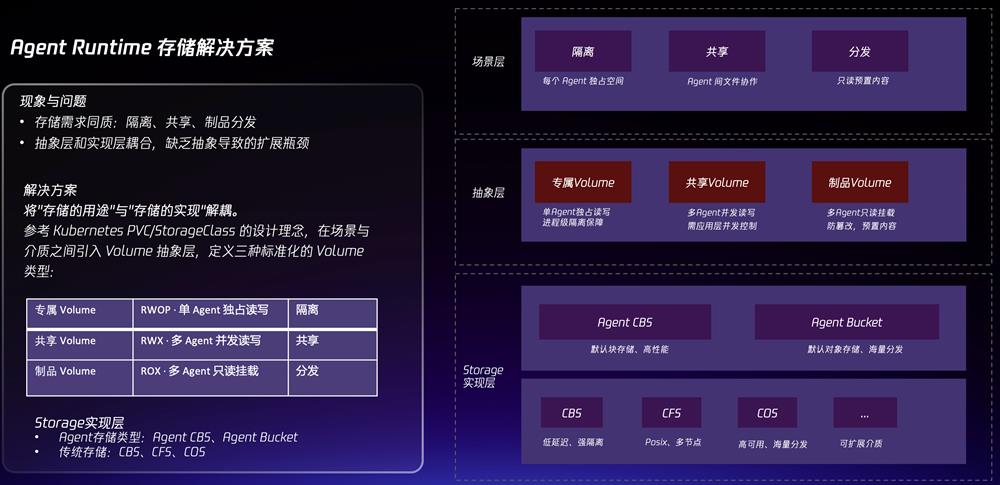 Agent Infra之战打响!腾讯云重做腾讯云