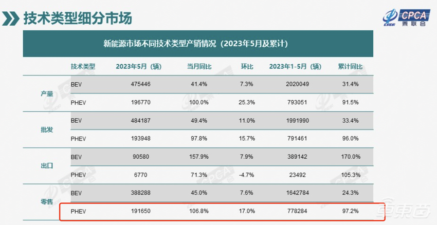 电混三挡比一挡强，吉利要重塑插混市场格局