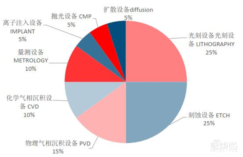 深度:国产半导体腾飞机遇来临 !总投资已超5000亿【附下载】| 智东西内参