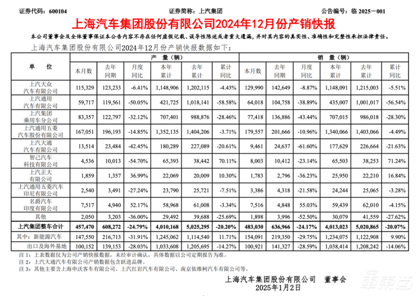 5天77位车圈高管换防!小米理想都在变,上汽一口气换了63人