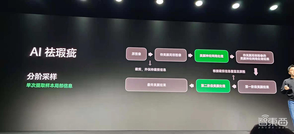 手机直拍10bit照片!AI算法区分“痘”和“痣”,OPPO再发两项黑科技