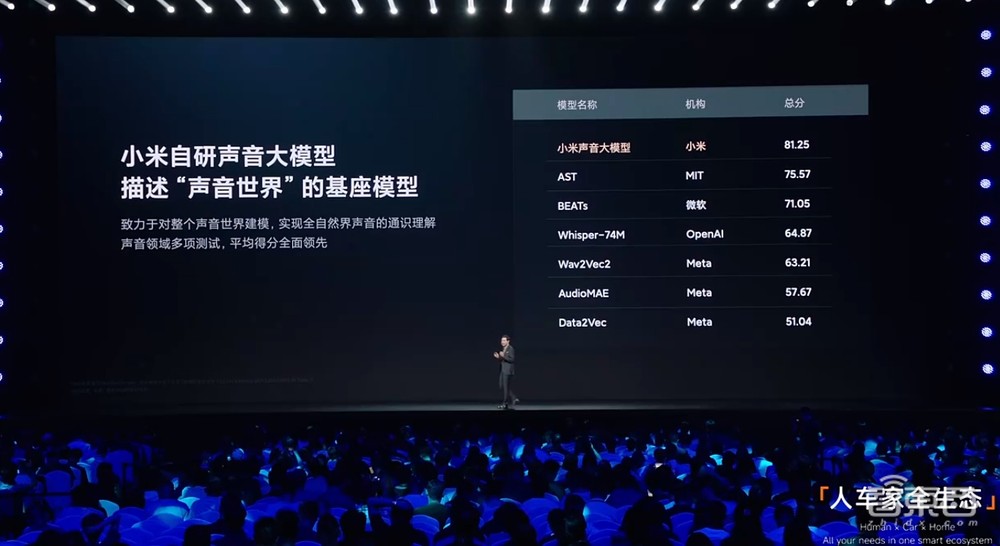 14句话看完雷军年度演讲!小米造车细节首揭秘,大气回应董明珠质疑