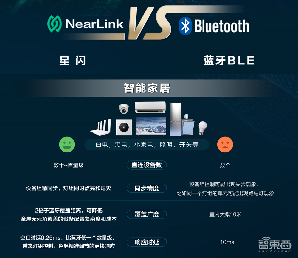 从人机交互到全屋智能,星闪正掀起一场智能设备互联体验革新潮