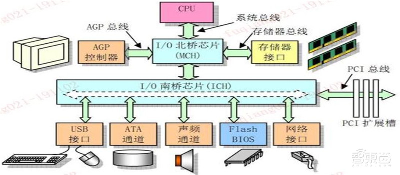 一文看懂国产CPU！“造不如买”时代终结，替代进口曙光来临【附下载】| 智东西内参