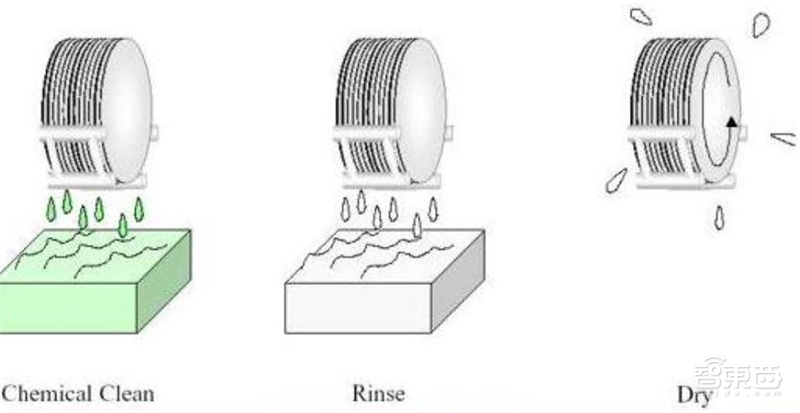 揭秘芯片制造关键一环，百亿美元市场的光刻胶产业【附下载】| 智东西内参
