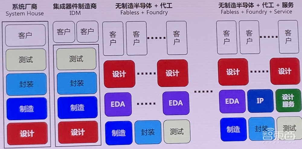 11位大佬谈破局思考:中国芯片制造业的困境、战略与奇招
