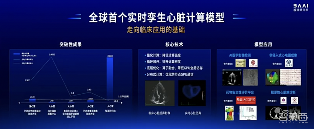 智源连甩近20项王炸研究进展！语言、多模态、具身、生物计算+大模型“操作系统”