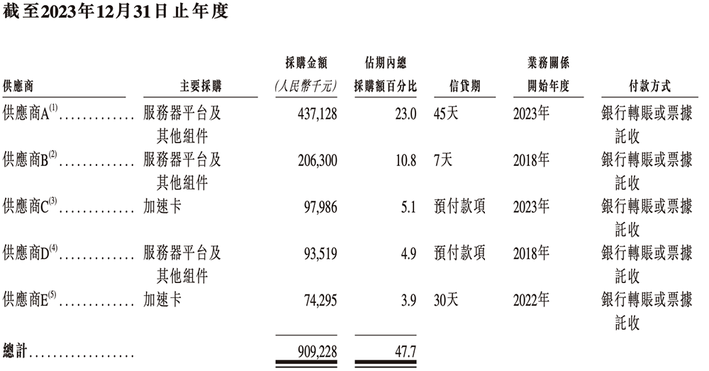 年入55亿,天津AI智算“小巨人”要IPO了